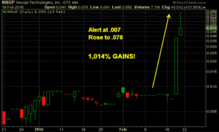 Educational market analysis example